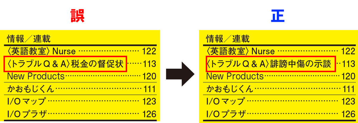 目次ページに誤りがありましたため、その修正をお知らせしています。